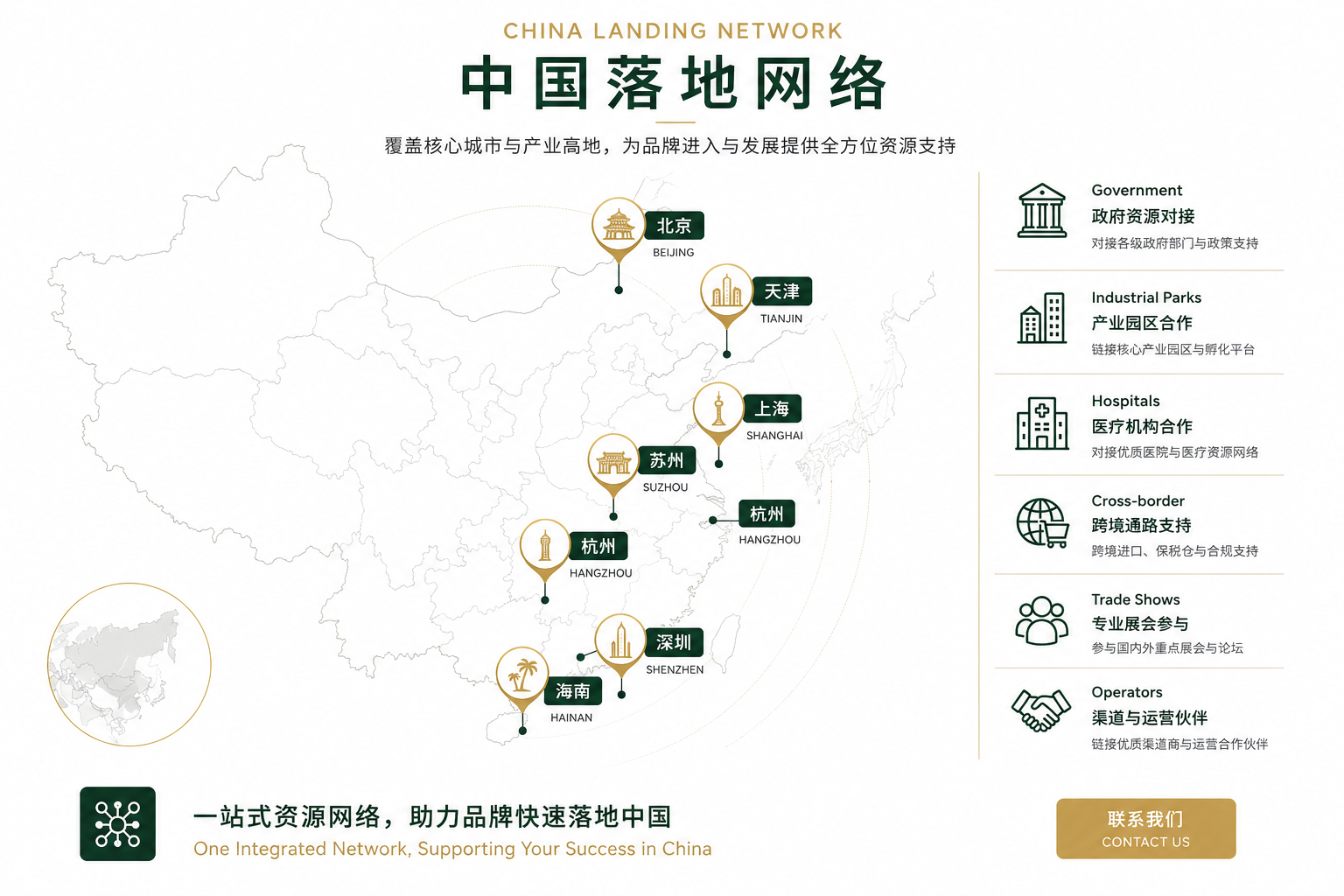 四大核心服务体系